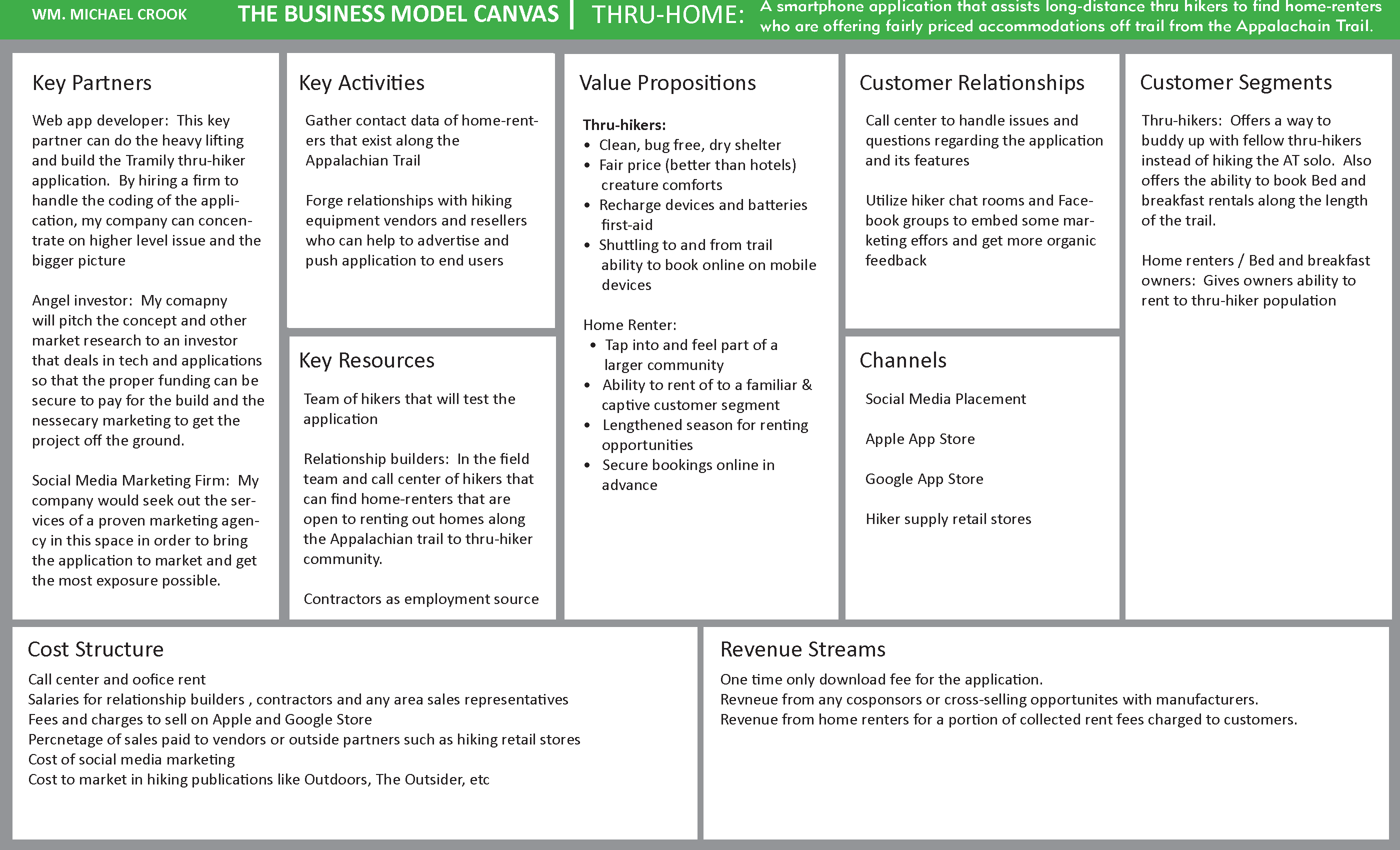 Business_Canvas_Model